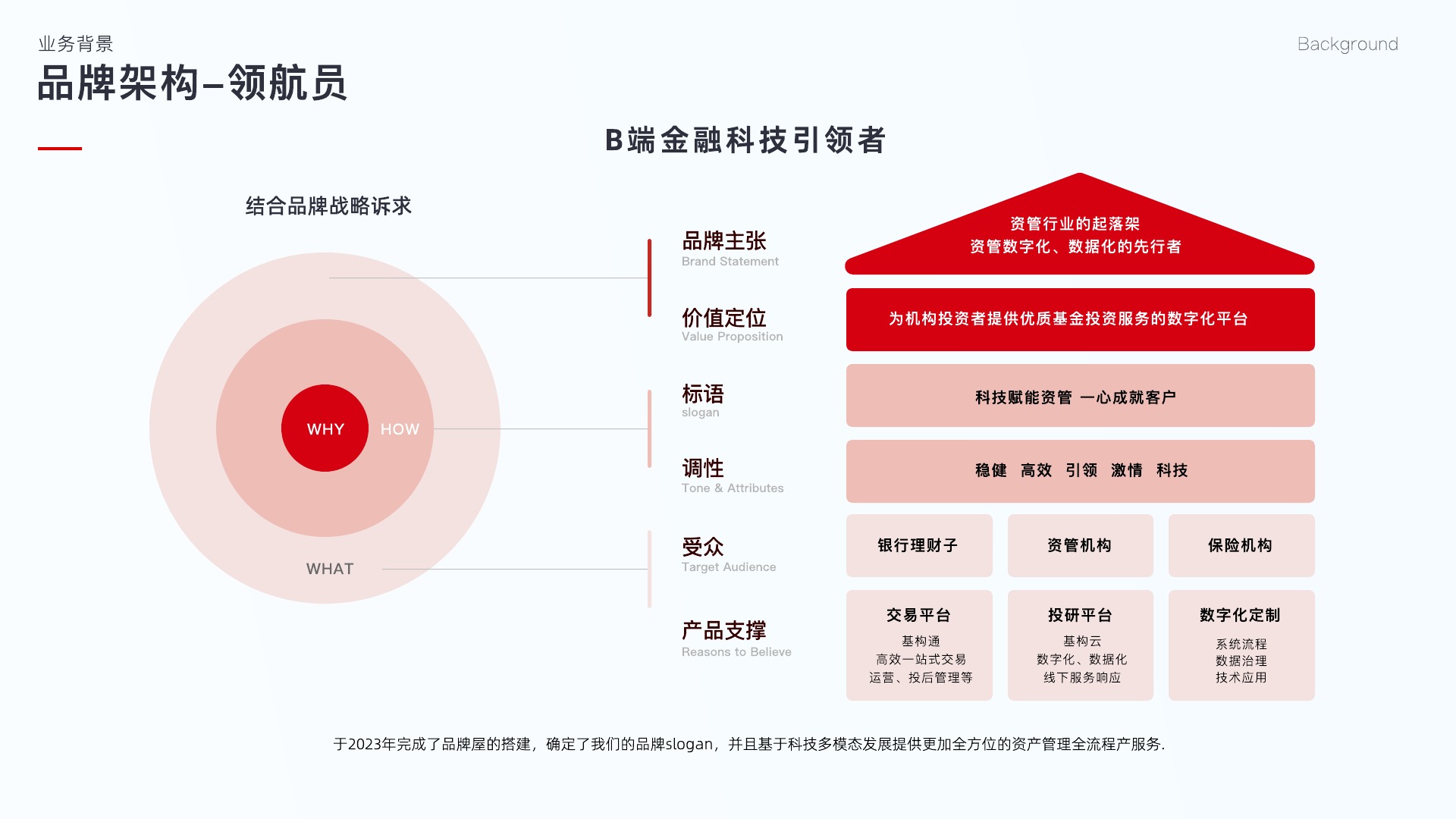 FOFOUND 业务背景与品牌架构