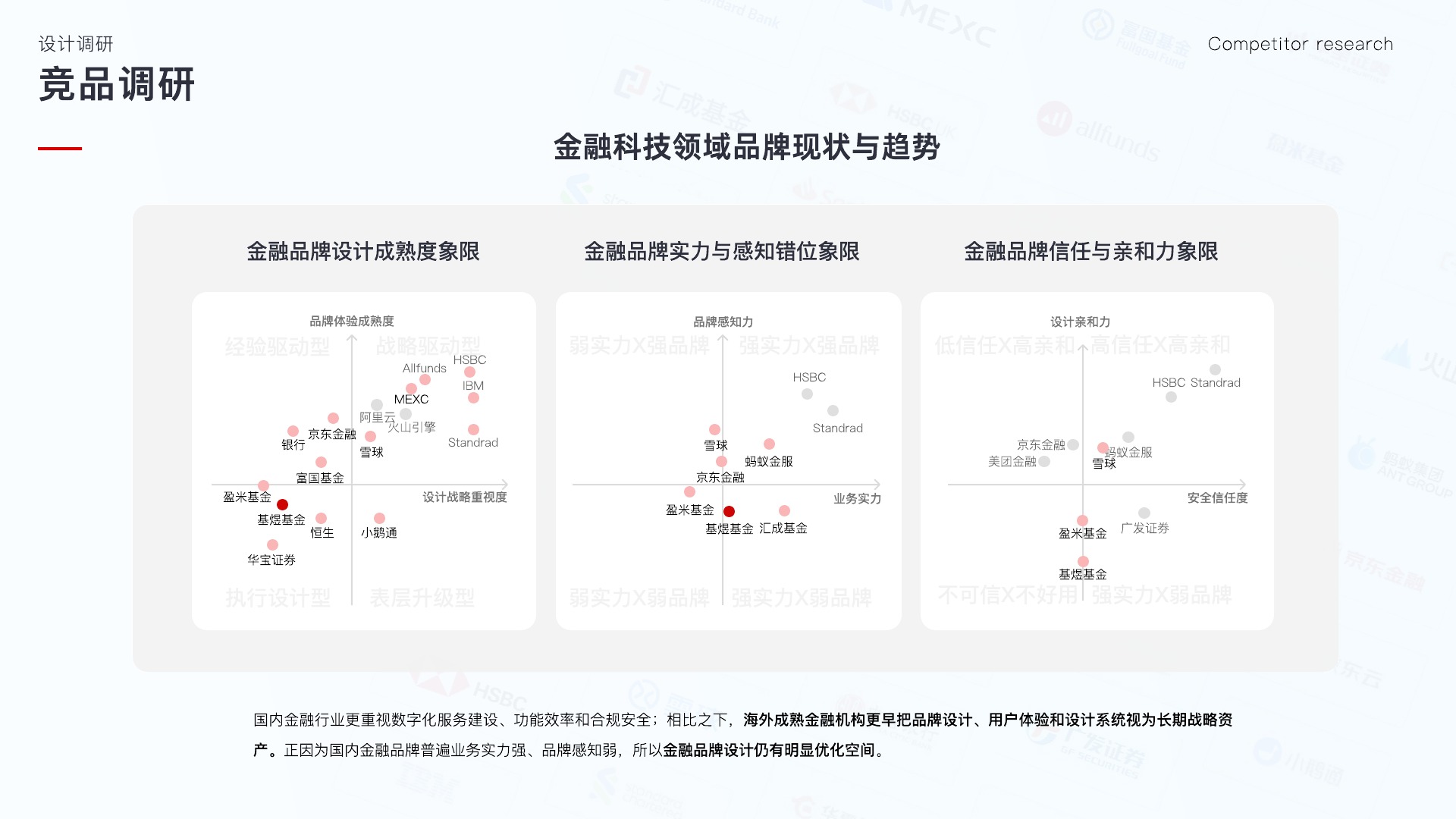 金融科技品牌竞品调研