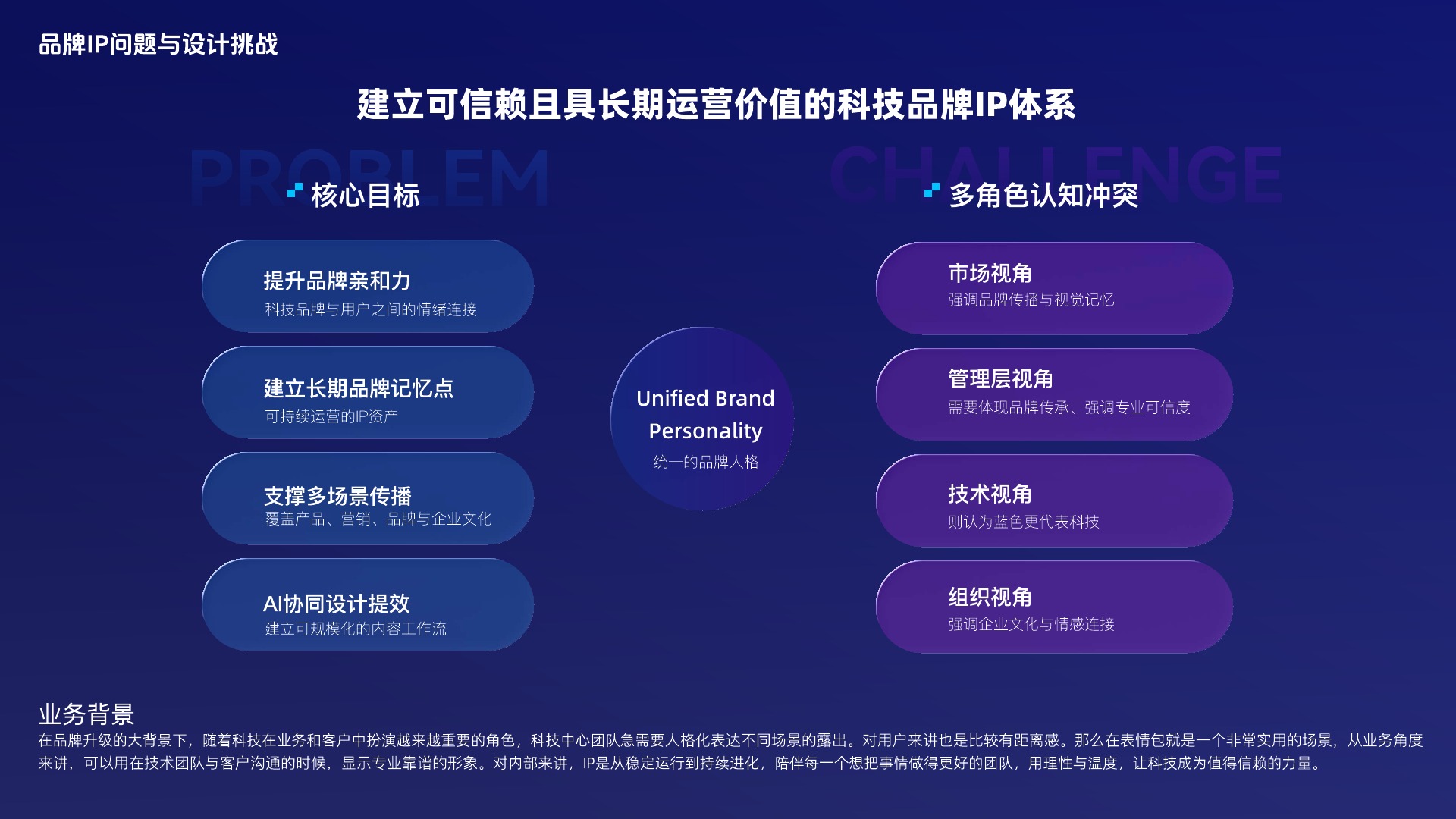 AI Drive 品牌 IP 问题与设计挑战