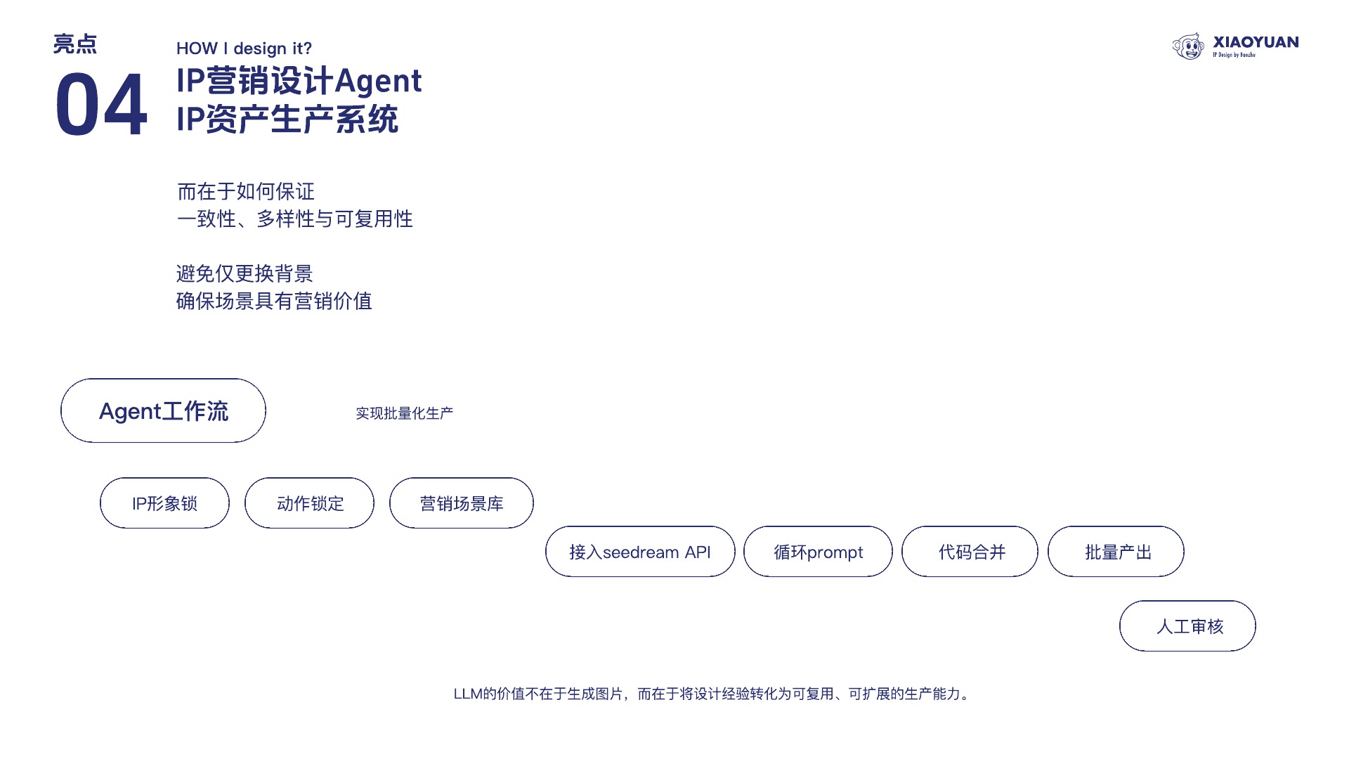 IP 营销设计 Agent 工作流