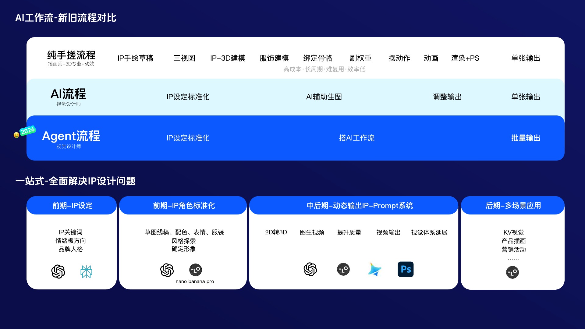 AI Drive 新旧 AI 工作流对比