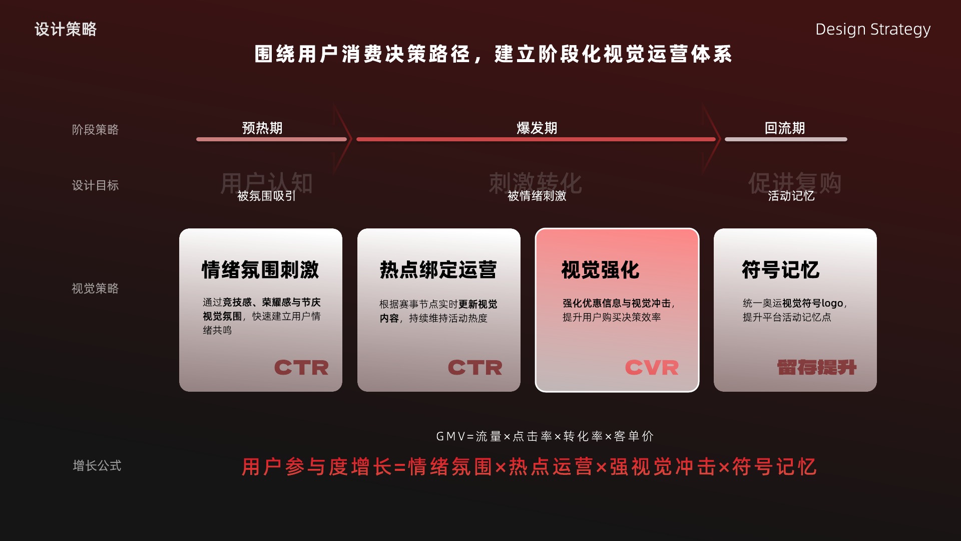 赛事营销阶段化视觉运营策略