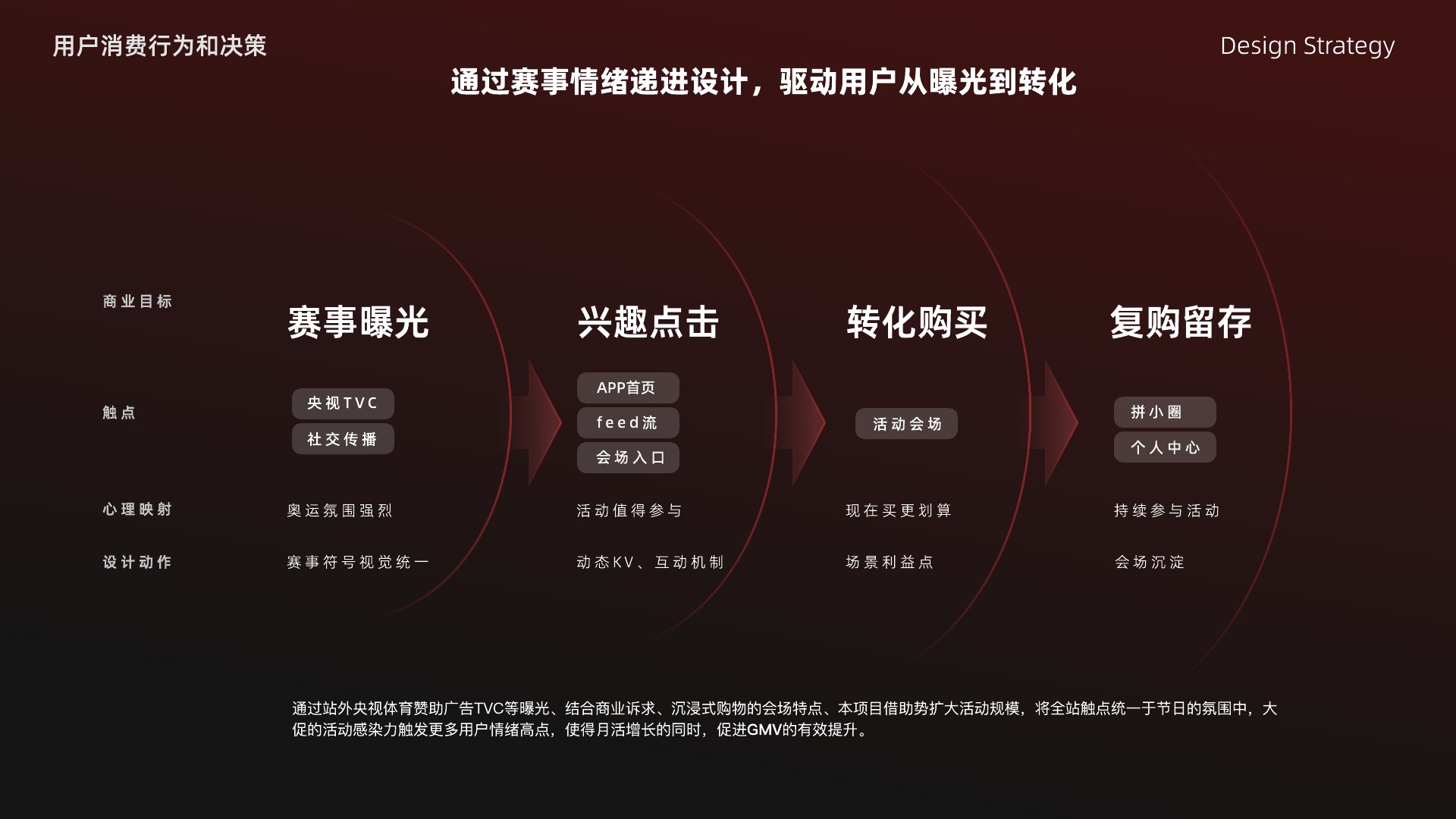 用户消费行为与转化路径