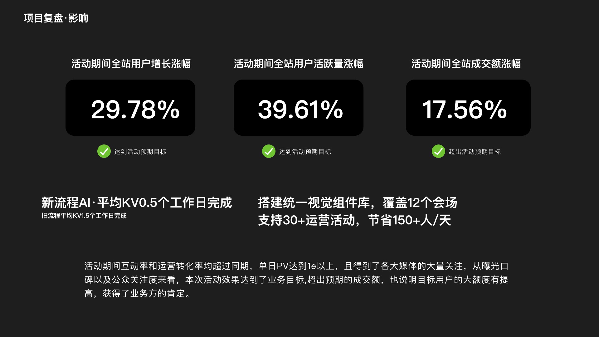 赛事营销项目成果与复盘